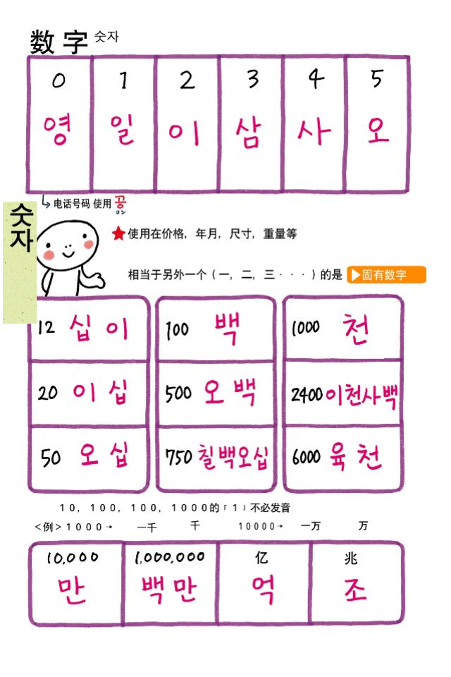 韩语看图记单词——数字（上）