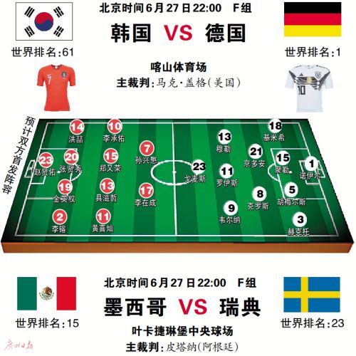 世界杯F组前瞻：德国队能否破“魔咒”？韩国队孙兴慜仍有杀伤力