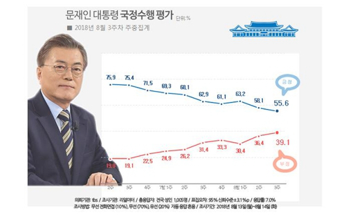 韩国总统文在寅（图片来源：韩联社）