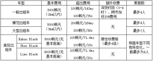 中国游客首尔打车遇欺诈中使馆发布乘车注意事项